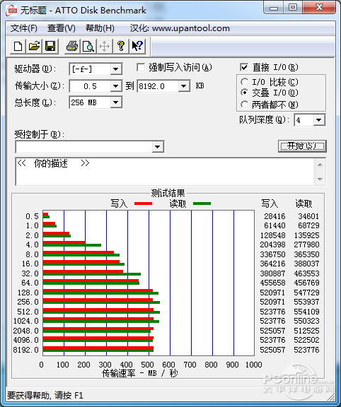 闪迪480G