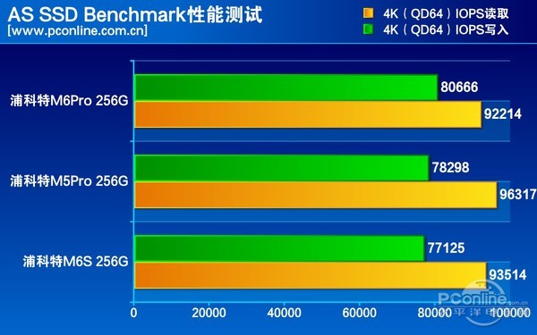 测试成绩对比