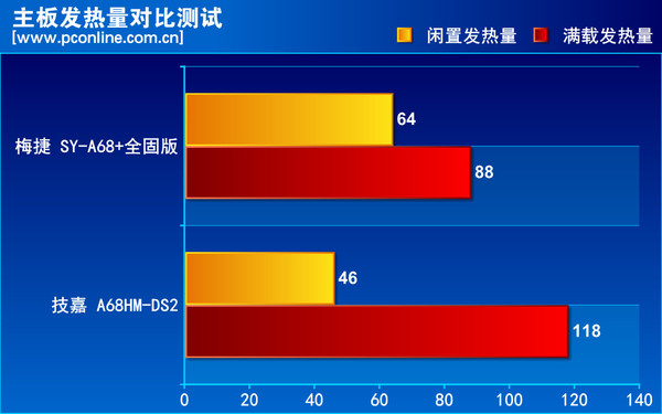 梅捷 SY-A68 全固版