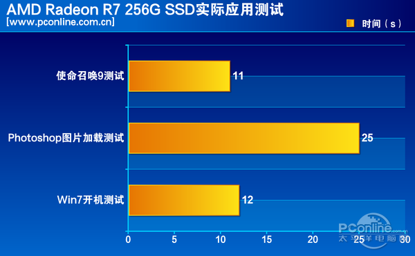 AMD