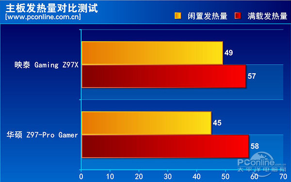 映泰 Gaming Z97X