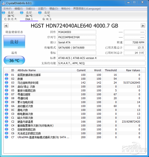 HGST