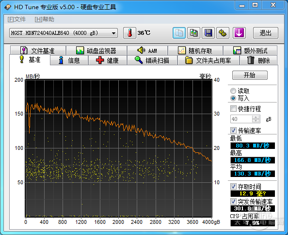 HGST