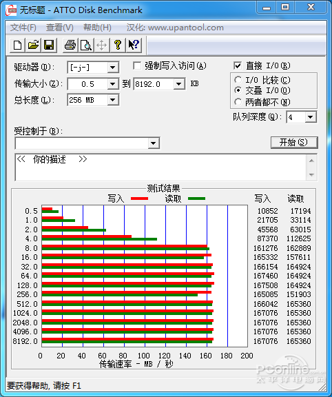 HGST