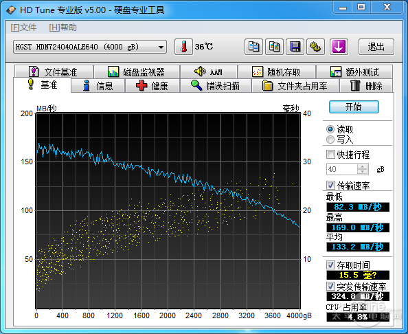 HGST