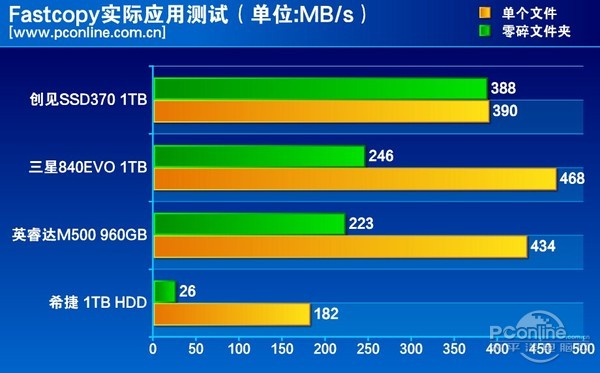 创见SSD370