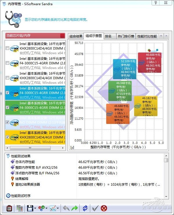 威刚DDR4