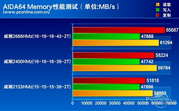 威刚DDR4