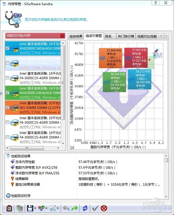 威刚DDR4