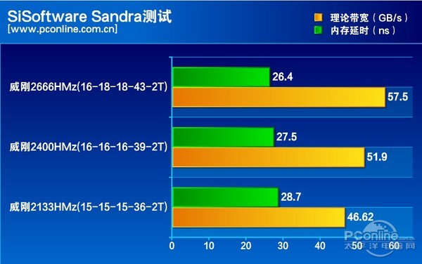 威刚DDR4
