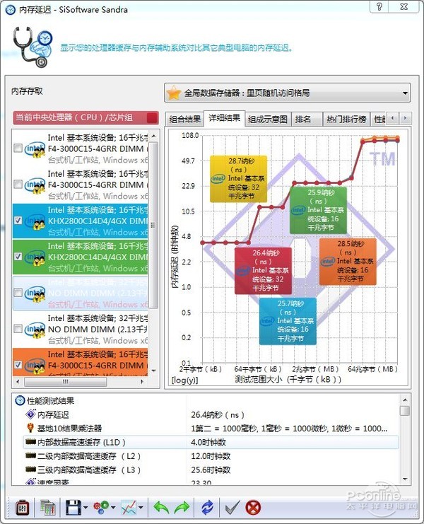 威刚DDR4