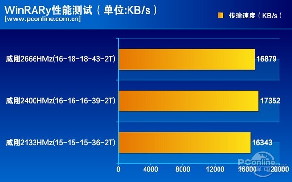 威刚DDR4