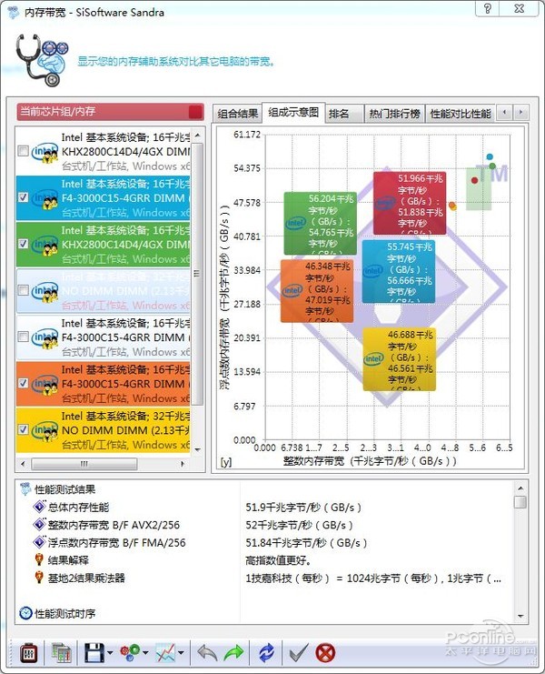 威刚DDR4