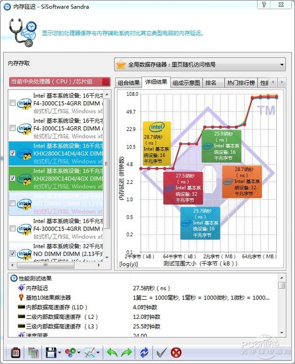 威刚DDR4