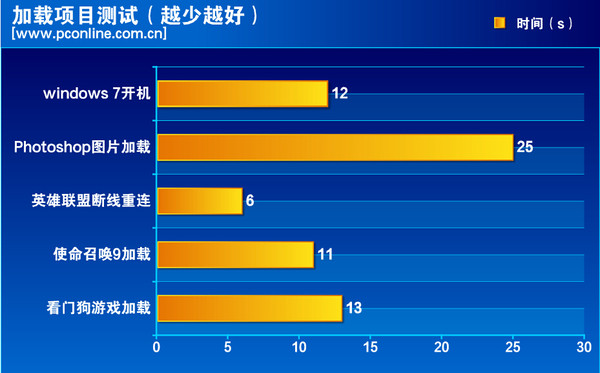 影驰