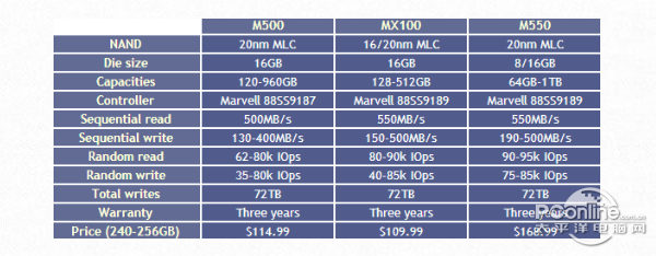 mx100