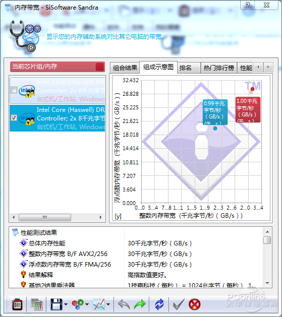 测试成绩