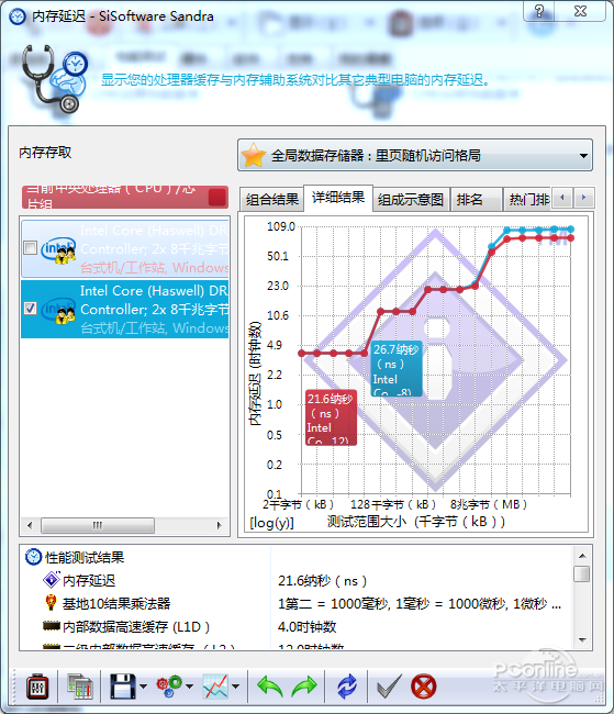 测试成绩