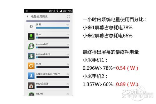 小米手机M1和M2显示屏分析