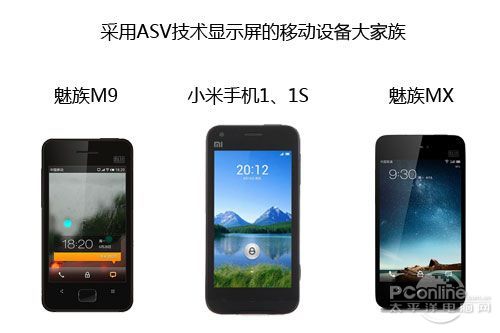 小米手机M1和M2显示屏分析