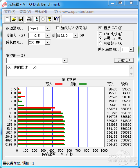 三星850EVO 500G测试成绩