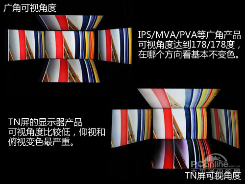 不闪式3D显示器LG D2792P