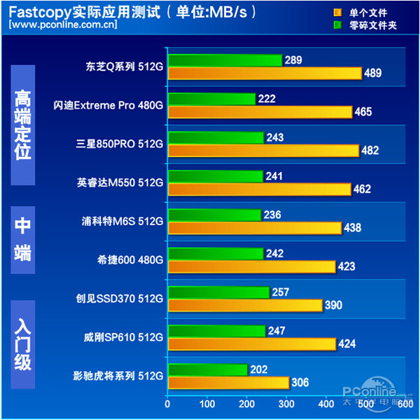 数据对比