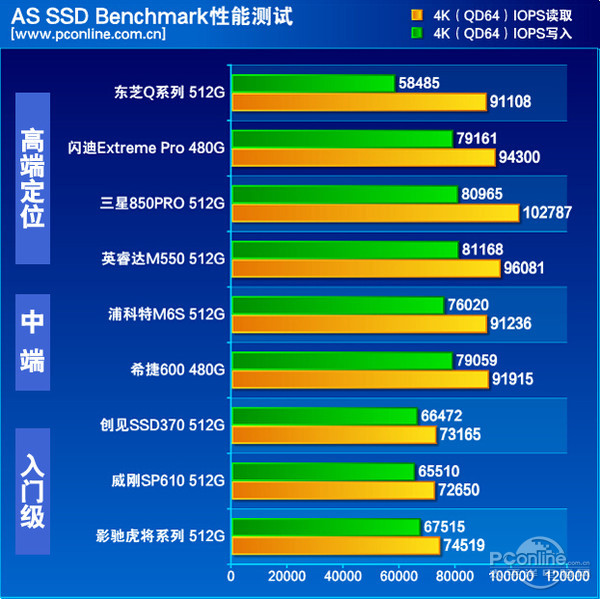数据对比