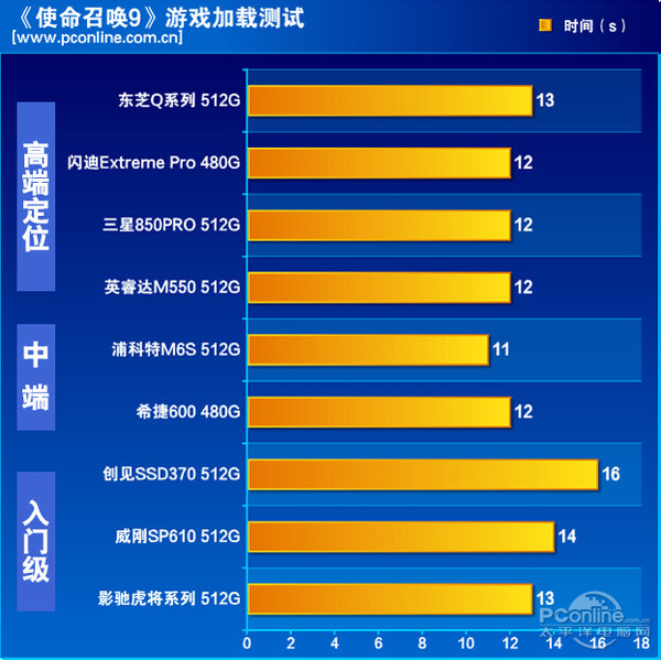 数据对比