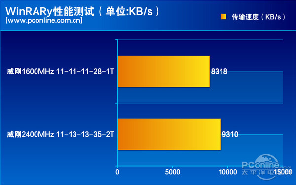 数据对比