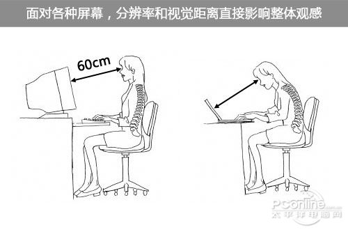 1440P与1080P屏幕对比