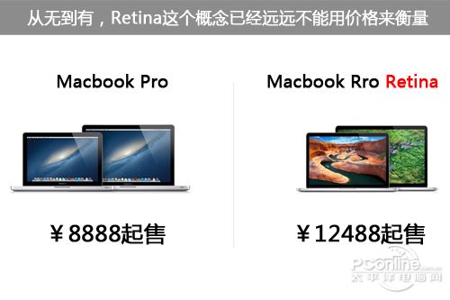1440P与1080P屏幕对比
