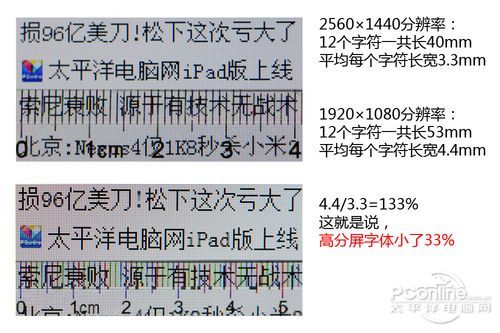 1440P与1080P屏幕对比