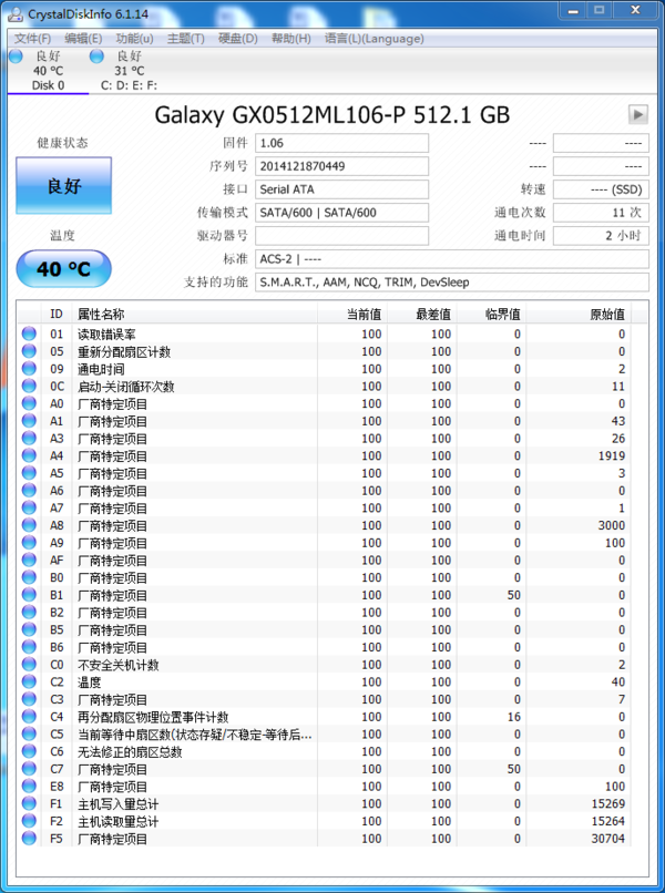 测试成绩