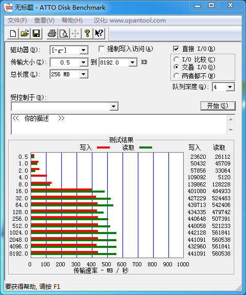 测试成绩