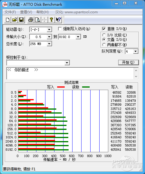测试成绩
