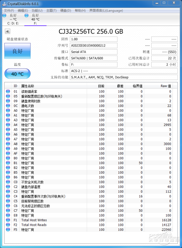 测试成绩