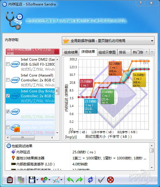 全何