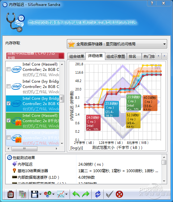 全何