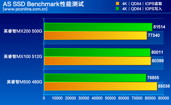 SSD