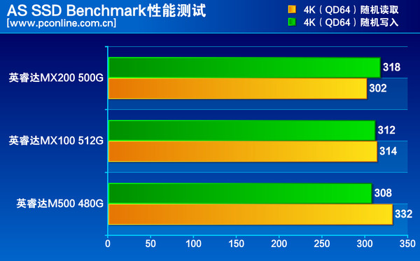 SSD