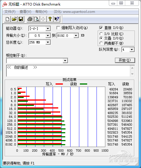MX200