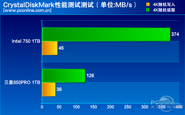 SSD