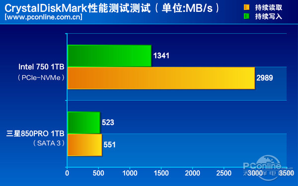 intel