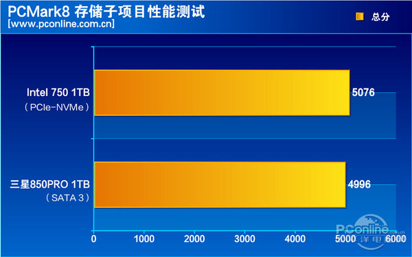 intel