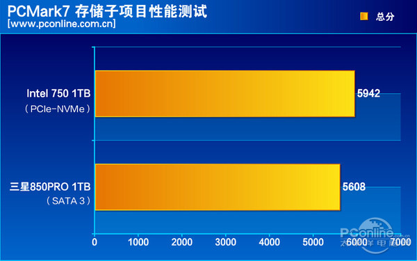 intel
