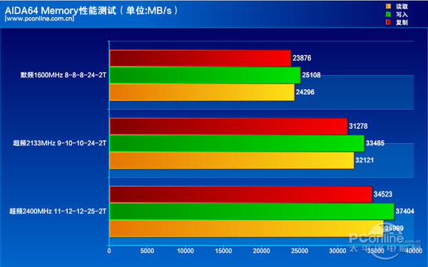 英睿达Ballistix