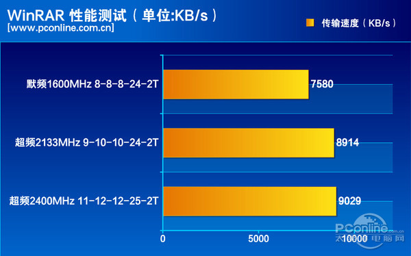 英睿达Ballistix