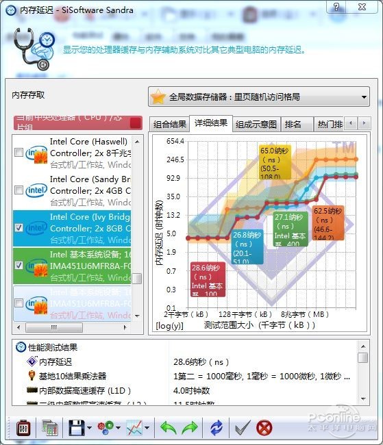 测试成绩