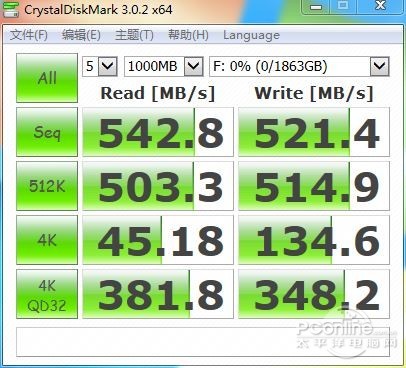 三星850EVO 2TB测试成绩